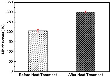 Hardness of 10B21 boron steel before and after heat treatment