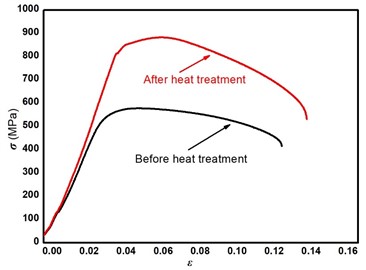 Tensile curves of two different states of 10B21 steel