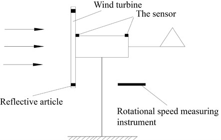 Schematic diagram of measuring points