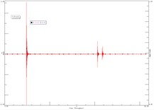 Test results of abnormal noise