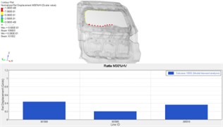 Optimization analysis results of S&R