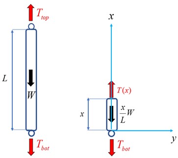 The schematic diagram of riser tension
