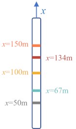Displacement response of the riser