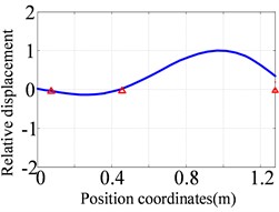 The first three orders natural frequencies and modes  of the low-pressure rotor obtained by finite element method
