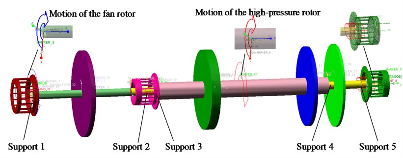 Rigid-flexible coupling dynamic model of the dual-rotor system based on ADAMS