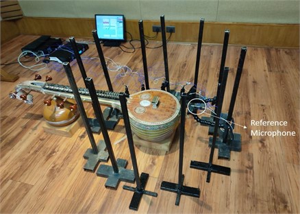 (Color online) Experimental setup for sound radiation mapping of the resonator of Sarasvati Veena