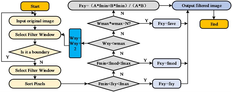 IAMF algorithm