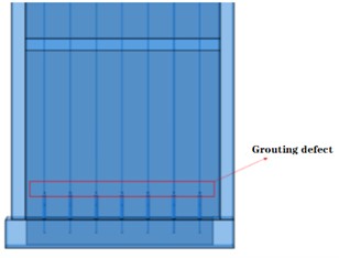Comparison of models with and without grouting defects