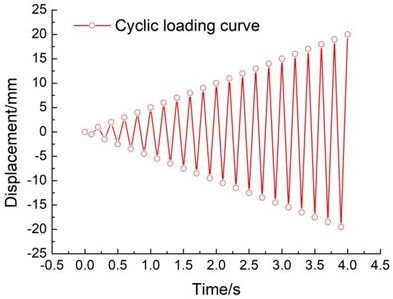 Schematic loading diagram and loading amplitude curve