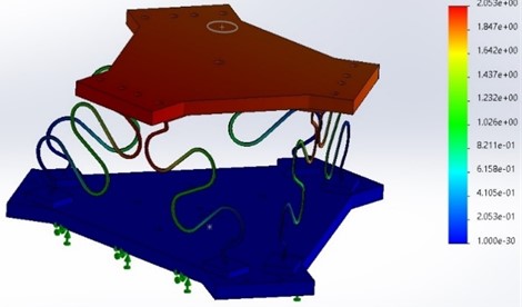 Evaluation of static simulation model for S-shaped leg and vibration isolator