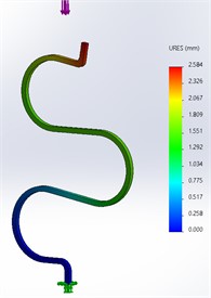 Evaluation of static simulation model for S-shaped leg and vibration isolator