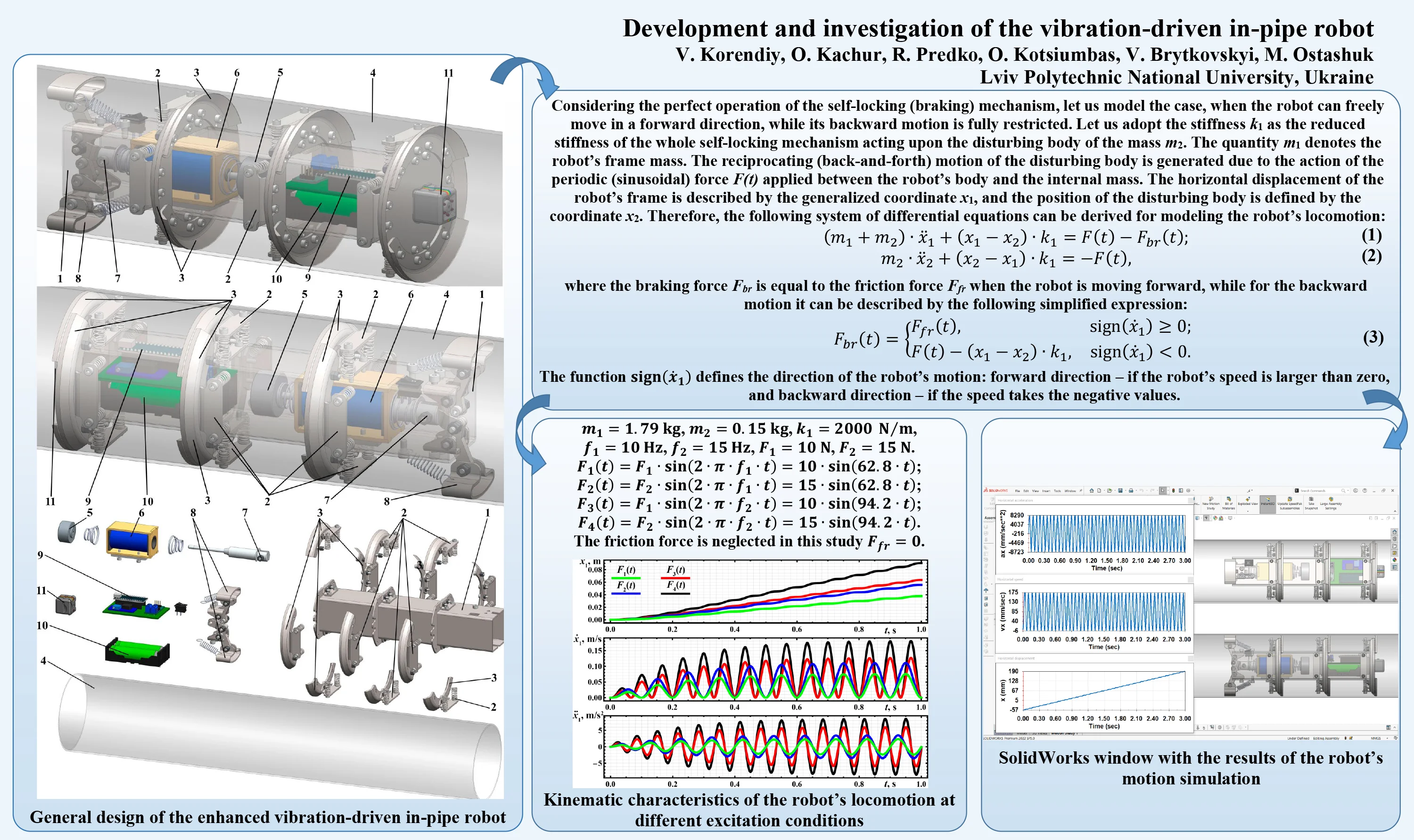 Development and investigation of the vibration-driven in-pipe robot