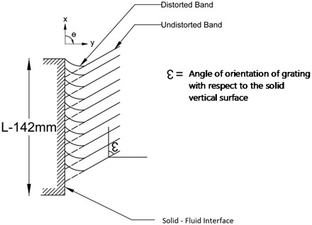 Fringe pattern near the heated surface