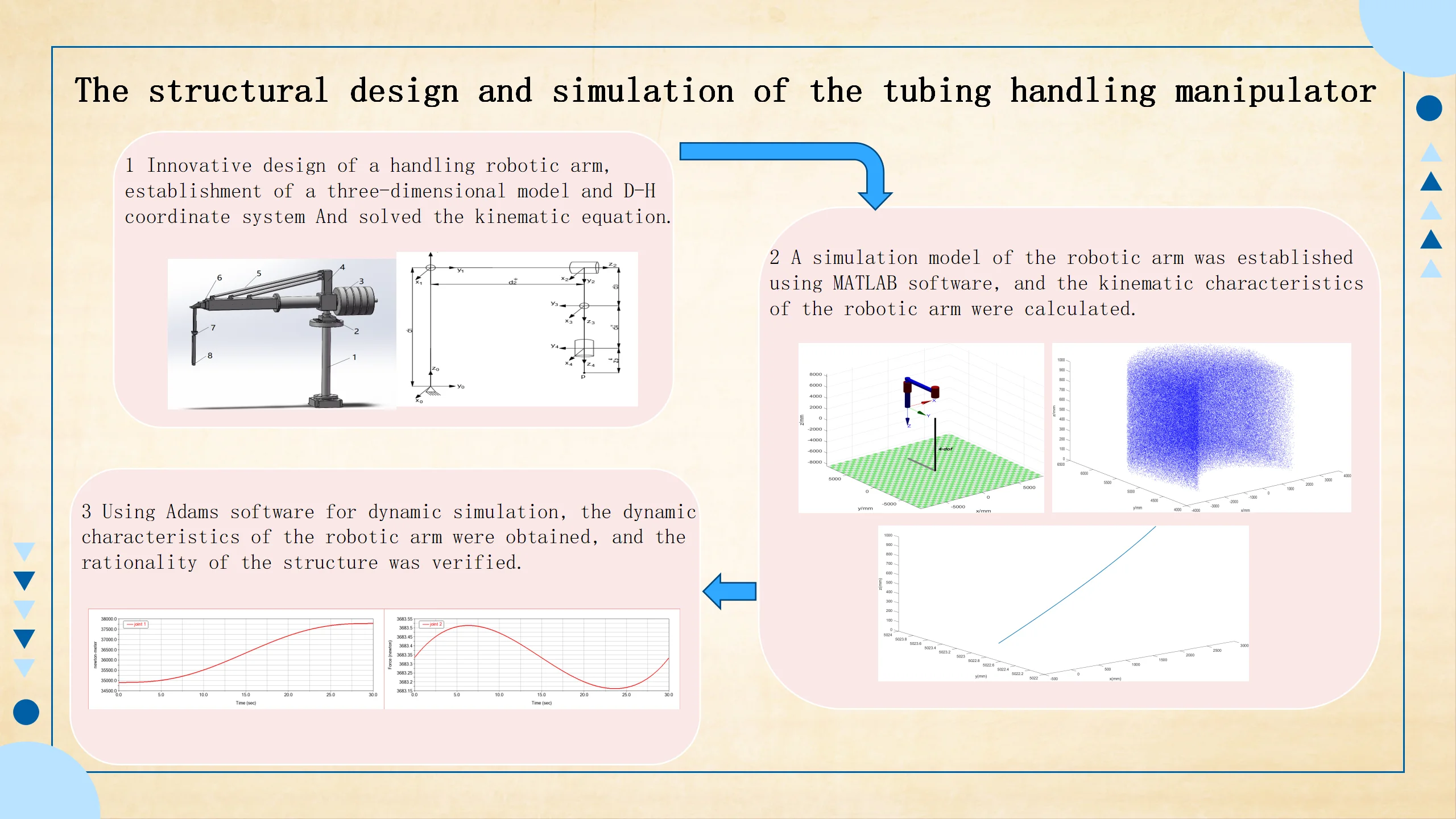 The structural design and simulation of the tubing handling manipulator