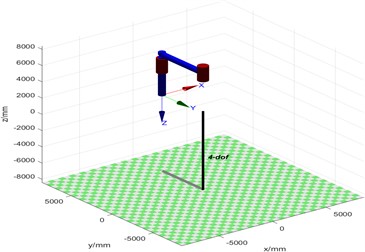 Manipulator simulation model and workspace