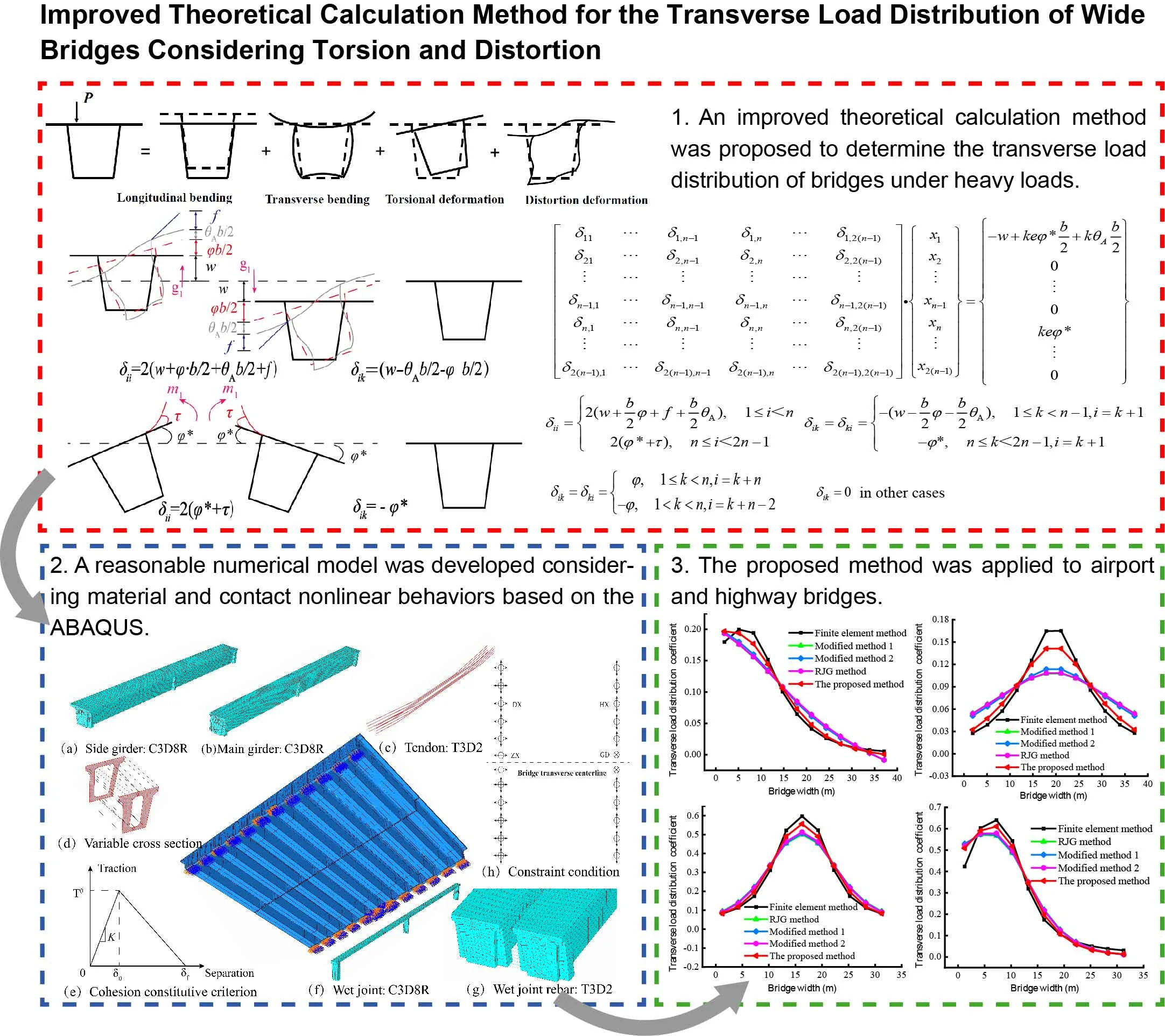 Improved theoretical calculation method for the transverse load distribution of wide bridges considering torsion and distortion