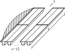 Load applied to the box girder using the RJG method