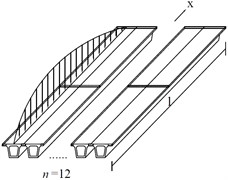Load applied to the box girder using the RJG method
