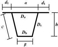 Schematic diagram of graph multiplication for the box girder