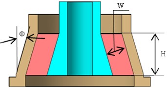 Main structural parameters