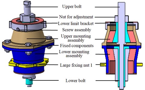 Structural composition of mounting assembly