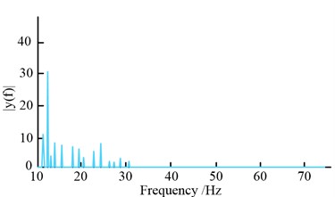 Processing signal and its frequency reduction results