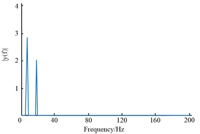 Signal spectrum and its frequency reduction results