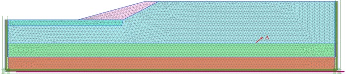 Finite element analysis model