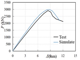 Comparison of calculated load-displacement curve and test curve  of section steel fiber high-strength concrete column