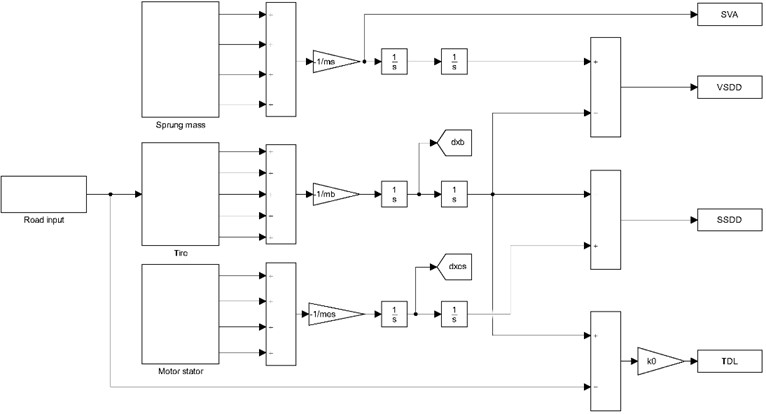 Simulink model of the 1/4 vehicle vibration model of IWMD electric vehicle  with new vibration reduction system