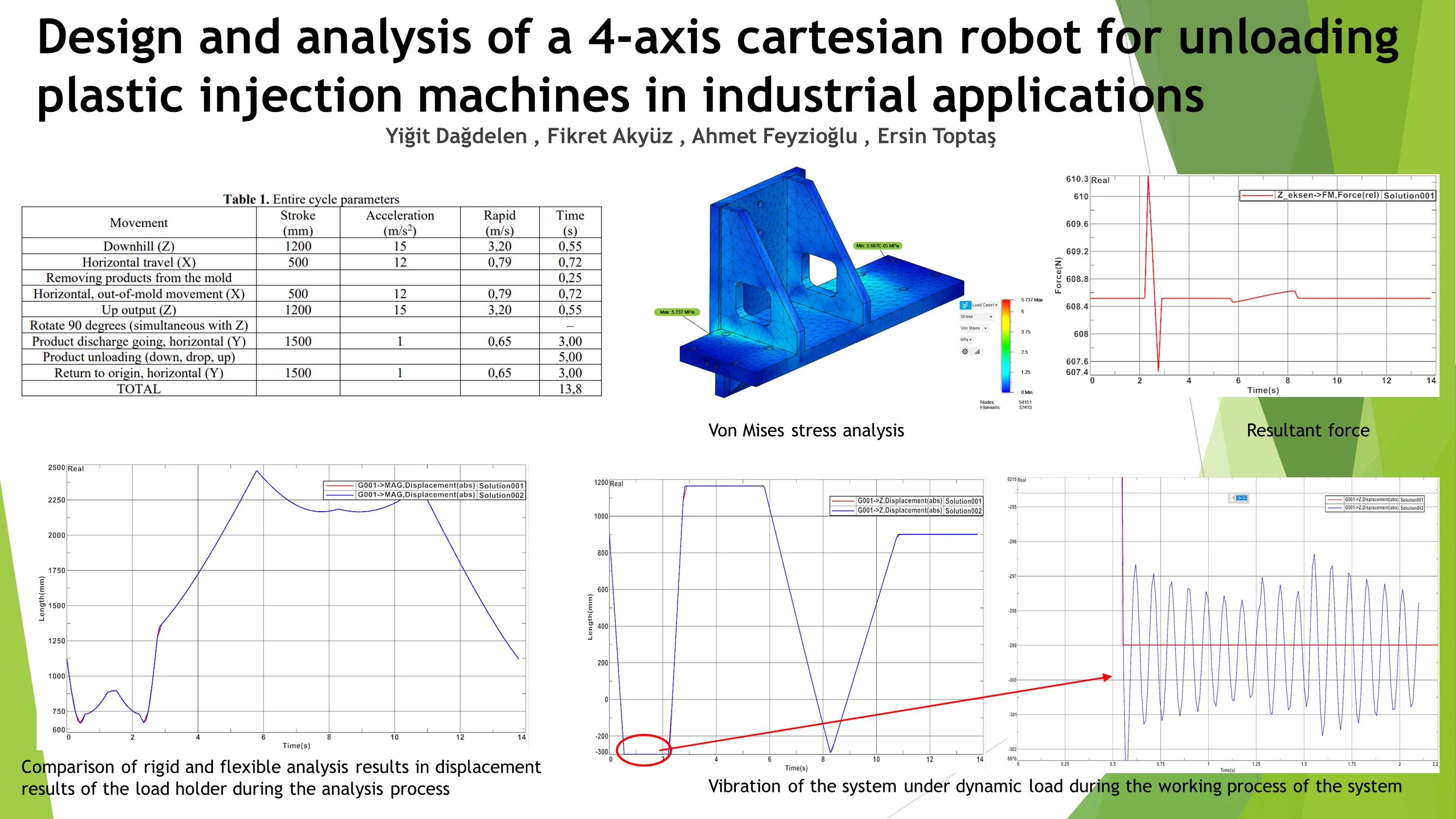 Design and analysis of a 4-axis cartesian robot for unloading plastic injection machines in industrial applications