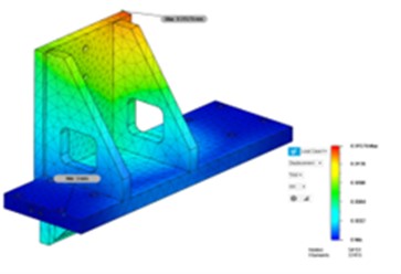 Analysis results of Z axis support table