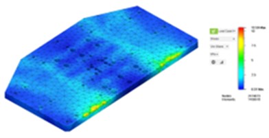 Analysis results of the Y-axis carrier table