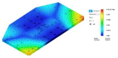 Analysis results of the Y-axis carrier table