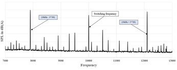 Acoustic responses of inverter housing (SPL vs frequency in Hz)