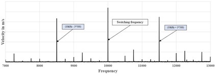 Vibration responses (m/s vs frequency in Hz) of inverter housing