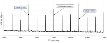 Acoustic responses of inverter housing (SPL vs frequency in Hz)