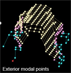 Geometry for electromechanical assembly with external, internal and total grid points