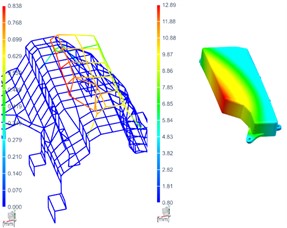 Internal grid points and operation mode shapes for internal sub-assembly