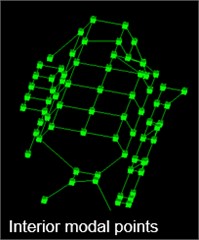 Geometry for electromechanical assembly with external, internal and total grid points