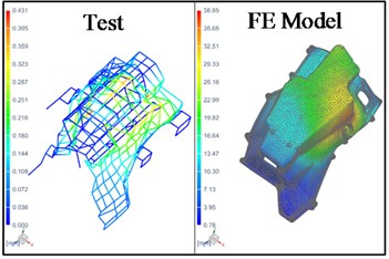 Operational mode shape of housing from simulation and test