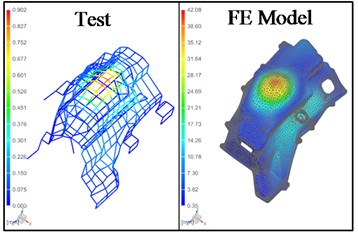 Operational mode shape of housing from simulation and test