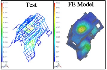 Operational mode shape of housing from simulation and test