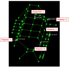 Internal grid points and operation mode shapes for internal sub-assembly