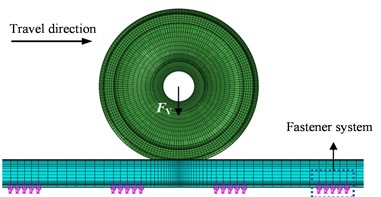 Finite element model of the  frequency domain analysis of the wheel PW