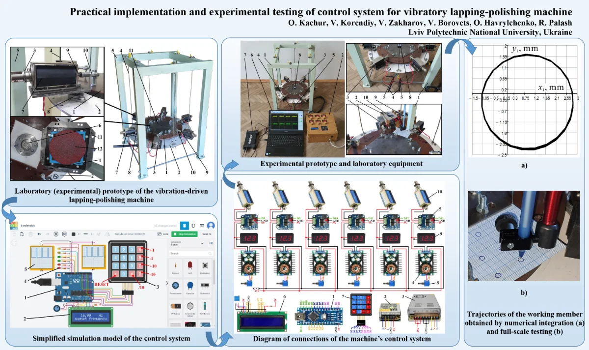 Practical implementation and experimental testing of control system for ...