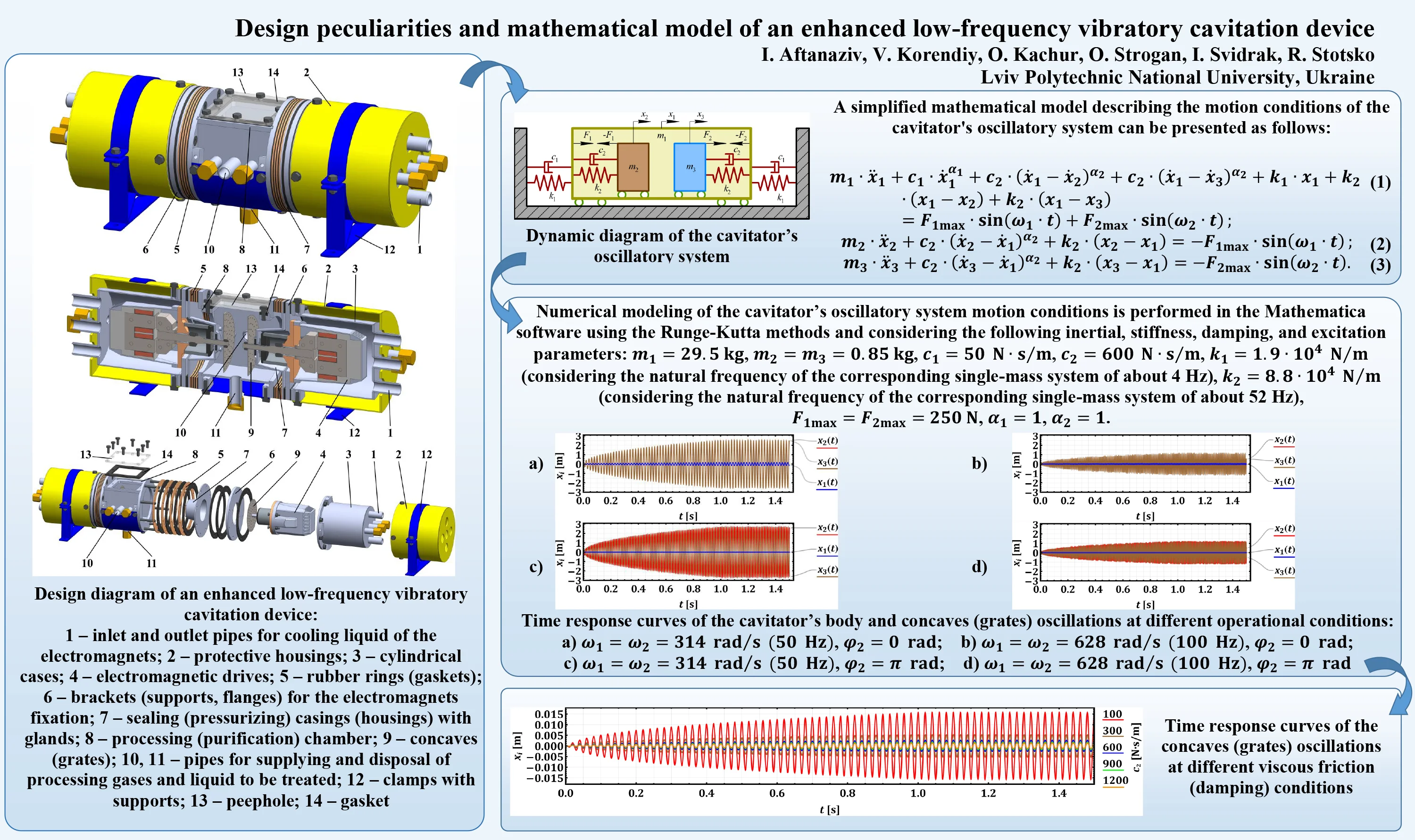 Design peculiarities and mathematical model of an enhanced low-frequency vibratory cavitation device