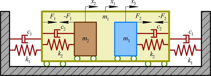 Dynamic diagram of the cavitator’s oscillatory system