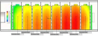 Distribution of battery surface temperatures from Design 1 to 5