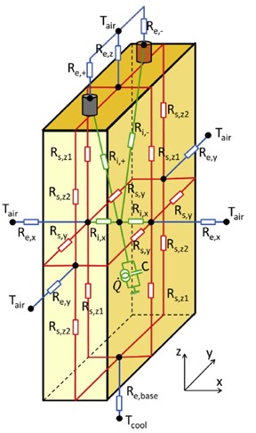 Lumped thermal model of the battery [23]